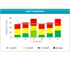 qsr-data A bar graph with different colored bars on it.