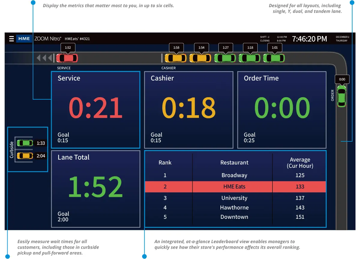 zoom-nitro-timer-dashboard A screen shot of the time and clock displays.