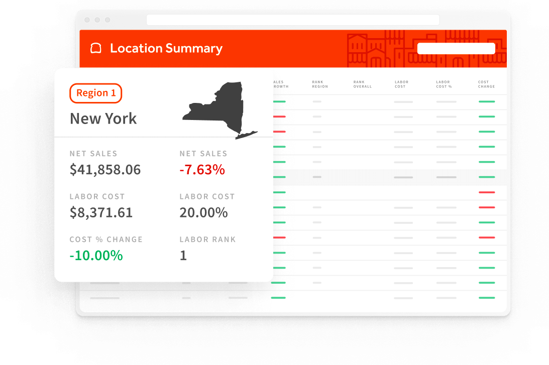 analytics-and-reporting-dashboard_1.5 A screen shot of the location summary page.